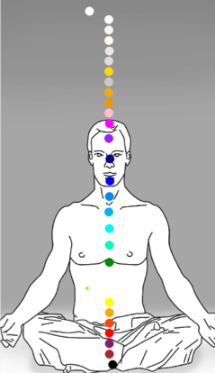 alignement 2